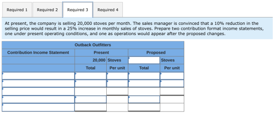 Required 1 Required 2 Required 3 Required 4 At present, the company is selling 20,000 stoves per month. The sales manager is