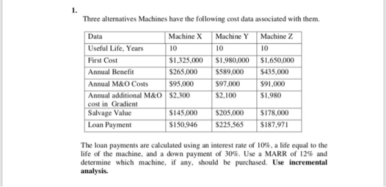 Three alternatives Machines have the following cost data associated with them. Machine Y Machine Z 10 Data Useful Life, Years