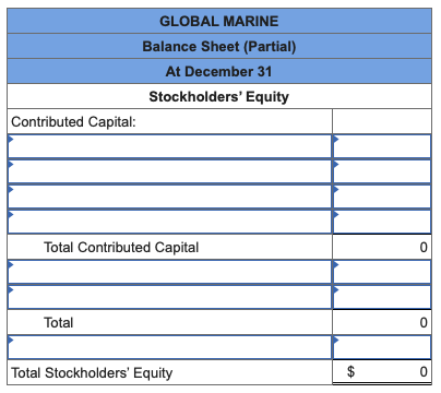 GLOBAL MARINE Balance Sheet (Partial) At December 31 Stockholders Equity Contributed Capital: Total Contributed Capital Tota