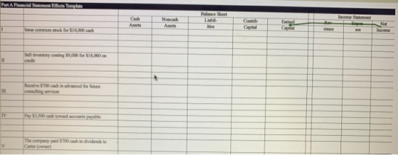 Put A Financial Statement Effects Template Cash Balance Sheet Liabil Noncash Assets Income Statement Assets Contrib Capital E