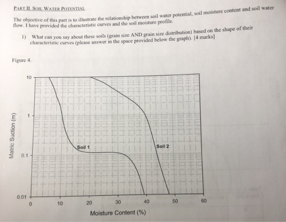 PART II SOIL WATER POTENTIAL The objective of this part is to illustrate the relatio this part is to illustrate the relations