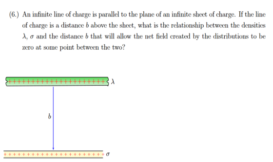 (6.) An infinite line of charge is parallel to the plane of an infinite sheet of charge. If the line of charge is a distance
