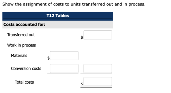 Show the assignment of costs to units transferred out and in process. T12 Tables Costs accounted for: Transferred out Work in