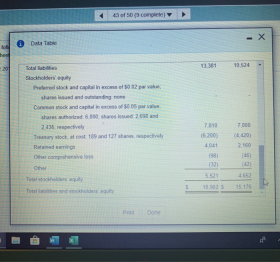 43 of 50 (9 complete) Data Table follo heet 10,524 13,381 r 201 Total liabilities Stockholders equity Preferred stock and ca