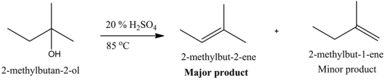 20% H2SO4
85 °C
2-methylbut-1-ene
Minor product
ОН
2-methylbut-2-ene
2-methylbutan-2-ol
Major product
