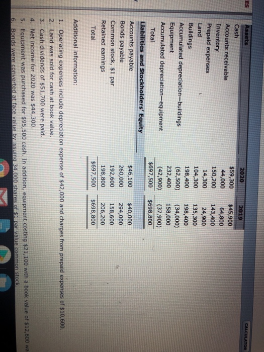CALCULATOR 2019 $45,900 Assets Cash Accounts receivable Inventory Prepaid expenses Land Buildings Accumulated depreciation-bu