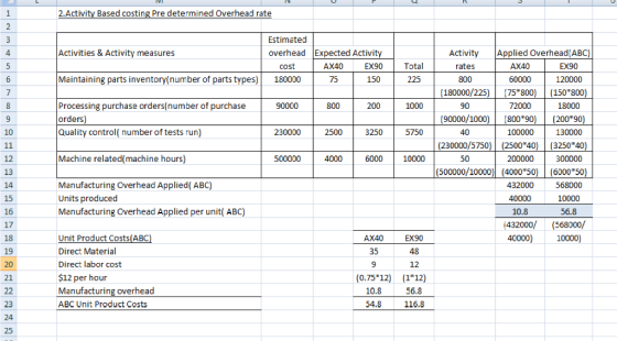 2.Activity Based costing Pre determined Overhead rate Estimated Activities & Activity measures overhead Expected Activity cos