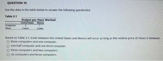 QUESTION 15 Use the data in the table below to answer the following question(s): Table 3.1 Output per Hour Worked United Stat