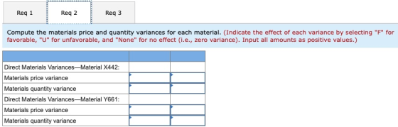 Req 1 Reg 2 Reg 3 Compute the materials price and quantity variances for each material. (Indicate the effect of each variance