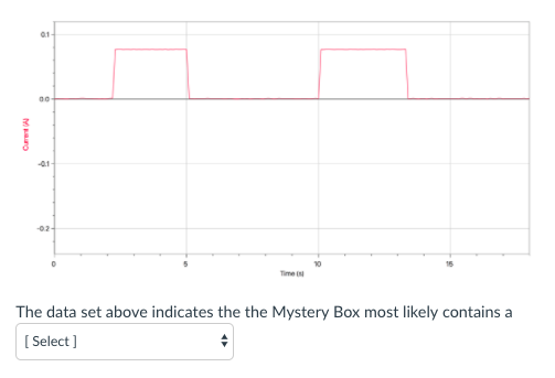 0.1 3 0.1 15 The data set above indicates the the Mystery Box most likely contains a Select]