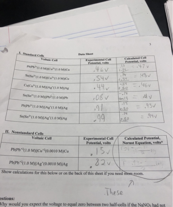 1. Standard Cells Voltaie Cell Data Sheet Experimental Cell Potential, volts Calculated Cell Potential volts =.47 v PbPb (1.0