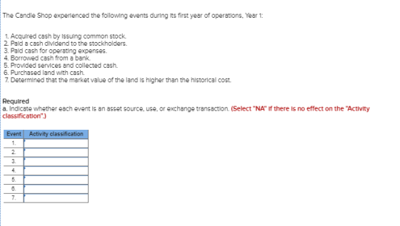 The Candle Shop experienced the following events during its first year of operations. Yeart 1. Acquired cash by Issuing commo