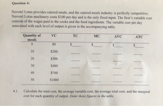 Question 4: Novotel Lotus provides catered meals, and the catered meals industry is perfectly competitive. Novotel Lotus mach