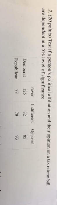 2. (20 points) Test if a persons political affiliation and their opinion on a tax reform bill are dependent at a 5% level of