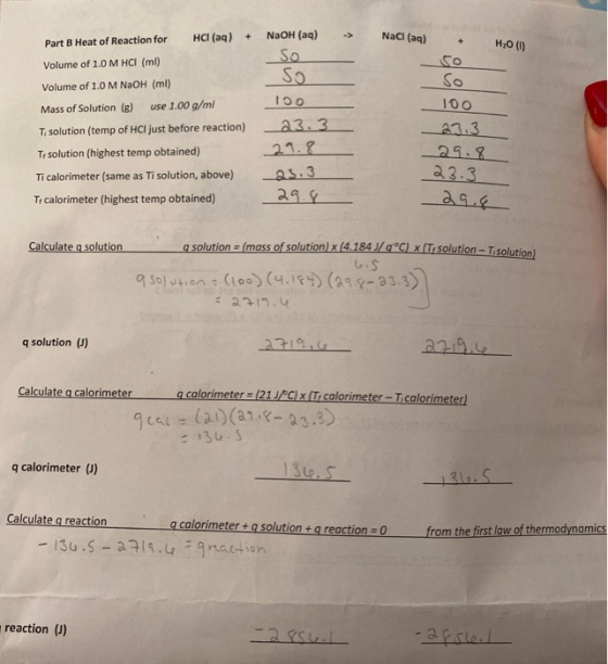 Part B Heat of Reaction for HCl(aq) + NaOH (aq) NaCl (aq) + so H20 (1) Volume of 1.0 M HCl (ml) so 100 23.3 Volume of 1.0 M N