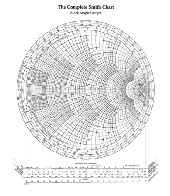 The Complete Smith Chart Black Magic Design