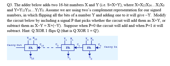 Q3. The adder below adds two 16-bit numbers X and Y (i.e. S-X+Y), where X-Xi5Xi4...XiXo and Y-Y15Y14...YiYo. Assume we are us
