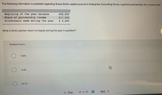 The following information is available regarding Grace Smits capital account in Enterprise Consulting Group, a general partn