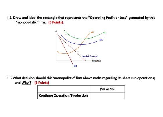 II.E. Draw and label the rectangle that represents the Operating Profit or Loss generated by this monopolistic firm. (5 P
