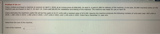 Problem 9-3A a-b Crane Limited purchased a machine on account on April 2, 2013, at an invoice price of $366,500. On April 4,