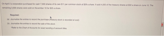 On April 2 a corporation purchased for cash 7,000 shares of its own $11 par common stock at $20 a share. It sold 4,000 of the