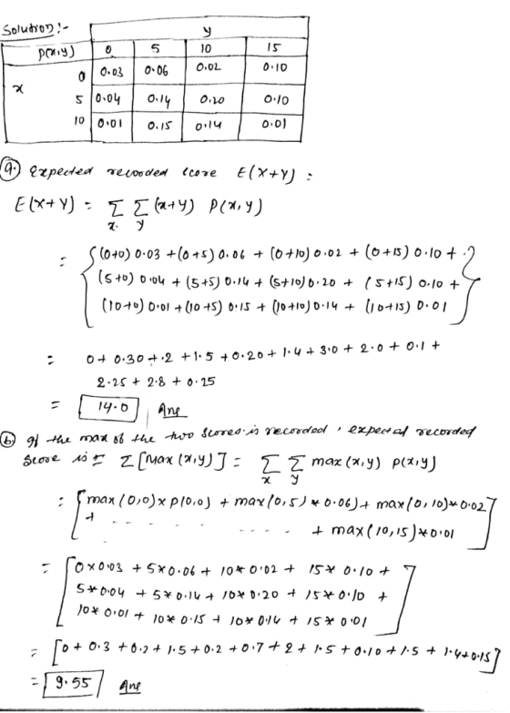 Soluか。ワー 5 10 00-03006 0.01 0.L0 10|0,01 | Ο.IS | 0,14 0.10 o 10 0.0) 2-2s 28 0.15 max(x,y) P(X, -9.55/An