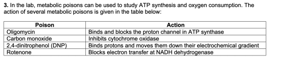 3. In the lab, metabolic poisons can be used to study ATP synthesis and oxygen consumption. The action of several metabolic p