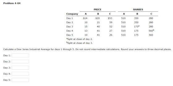 Problem 4-04 C PRICE SHARES Company ABC AB Day 1 $14 $20 510 350 Day 2 10 21 59510 350 Day 3 - 15 40 52 510 175a Day 4 1 13 4