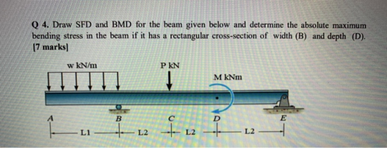 Q 4. Draw SFD and BMD for the beam given below and determine the absolute maximum bending stress in the beam if it has a rect