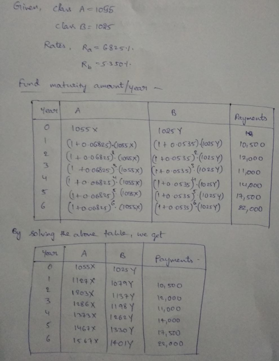 Rates, R G82s. te, kt+o.oss) (0229 | (! +00682が(lossx) o 0682(1055 I,00 O ,000 Solving Re alve talle , we Get