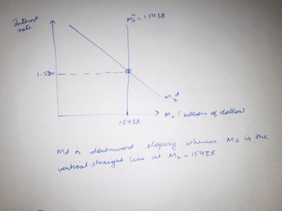RTDA Graphing Money Market Equilibrium 3 Question Help Real Time Data Analysis Exercise 