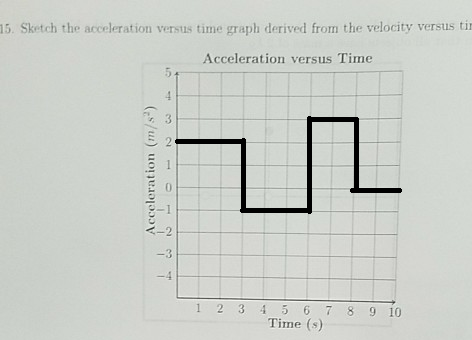 15. Sketch the acceleration versus time graph derived from the velocity versus tih Acceleration versus Time 0 3 1 2 3 4 5 6 7 8 9 10 Time (s)