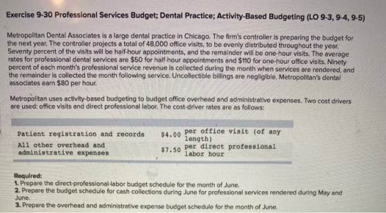 Exercise 9-30 Professional Services Budget; Dental Practice; Activity-Based Budgeting (LO 9-3, 9-4, 9-5) Metropolitan Dental