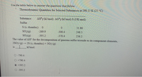 Use the table below to answer the questions that follow. Thermodynamic Quantities for Selected Substances at 298.15 K (25 °C)