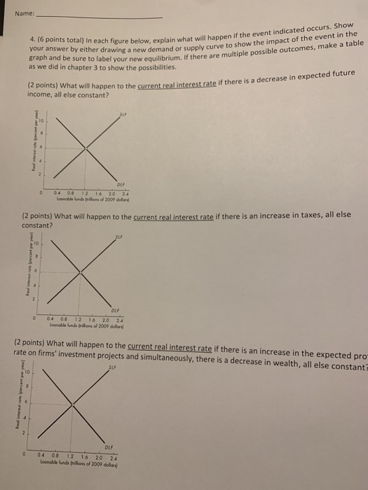 Name: 4. (6 points total) in each figure below explain what will happen if the your answer by either drawing a new demand or