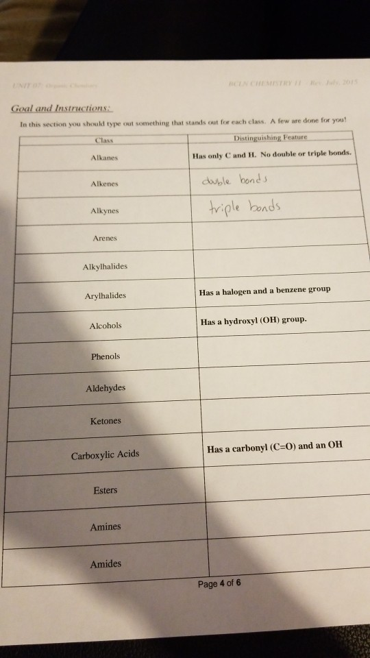 In this section you should type out something that stands out for each class. A few are de Class Distinguishing F Alkanes Has