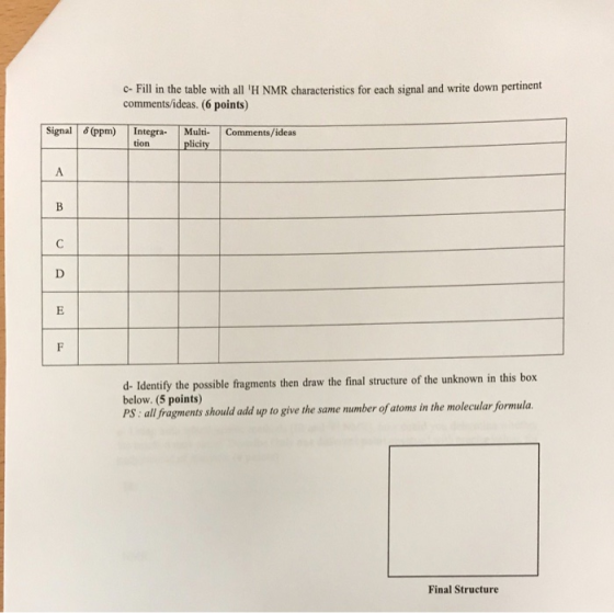 C- Fill in the table with all H NMR characteristics for each signal and write down pertinent comments/ideas. (6 points) Sign