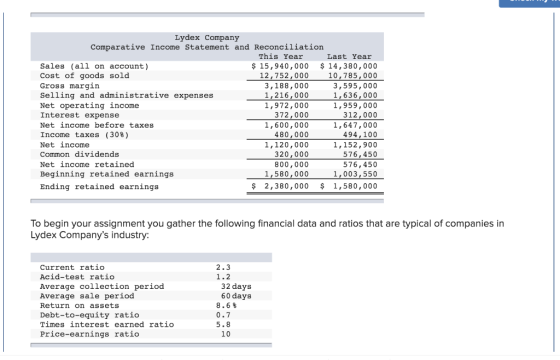 Lydex Company Comparative Income Statement and Reconciliation This Year Last Year Sales (all on account) $ 15,940,000 $ 14,38
