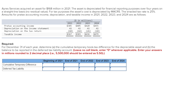 Ayres Services acquired an asset for $168 million in 2021. The asset is depreciated for financial reporting purposes over fou