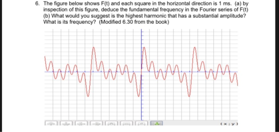 6. The figure below shows F(t) and each square in the horizontal direction is 1 ms. (a) by inspection of this figure, deduce the fundamental frequency in the Fourier series of F(t) (b) What would you suggest is the highest harmonic that has a substantial amplitude? What is its frequency? (Modified 6.30 from the book) x:y