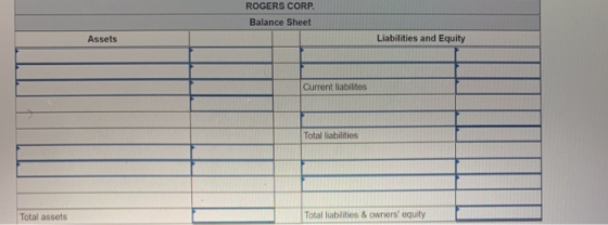 ROGERS CORP Balance Sheet Assets Liabilities and Equity Current liabilites Total liabilities Total assets Total liabilities &
