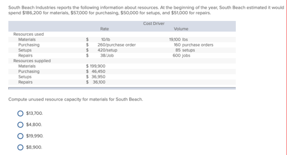 South Beach Industries reports the following information about resources. At the beginning of the year, South Beach estimated