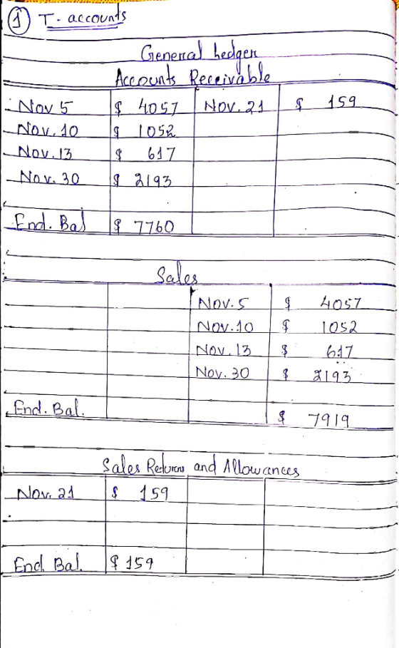 ( T- accounts Genenal Ledgen Accauak Receivable _Nov 5 Nov 21 Nov.13 617 Nov 30 193 7760 Sales 4o57 Nov. Nov.10 1052 Nov. 13