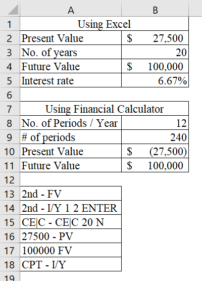 B 1 Using Excel 2 Present Value $ 3 No. of years 4. Future Value $ 5 Interest rate 27,500 20 100,000 6.67% 6 Using Financial