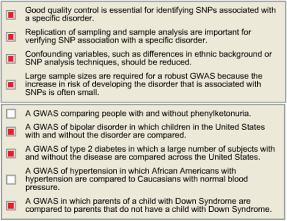 Good quality control is essential for identifying SNPs associated with a specific dísorder. Replication of sampling and sampl