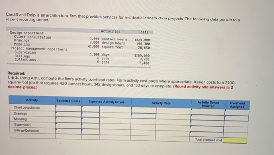 Cardiff and Delp is an architectural firm that provides services for residential construction projects. The following data pe