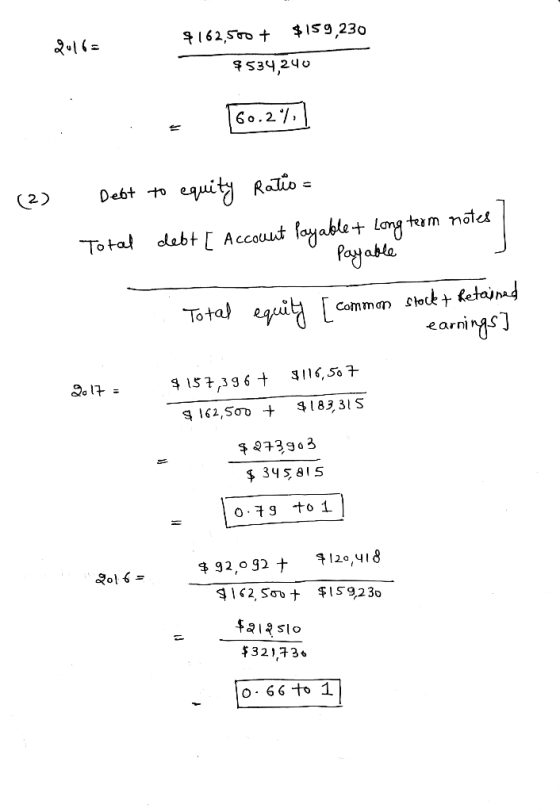 2016 8162,500 + $159,230 4534,240 160.27] (2) Debt to equity Ratio = Total debt [ Account Payable+ long term notes / Payable