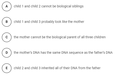 child 1 and child 2 cannot be biological siblings child 1 and child 3 probably look like the mother (c) the mother cannot be