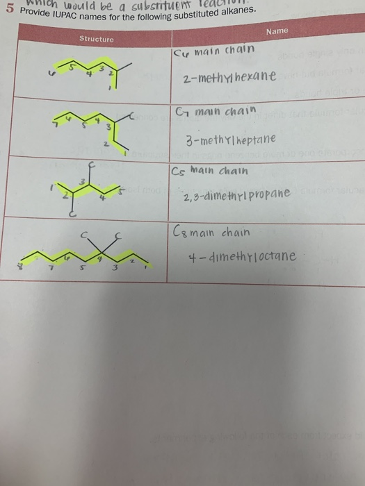 5 Provide IUPAC in would be a substituent leuutin the following substituted alkanes. Name Structure Cu main chain 2-methylhex