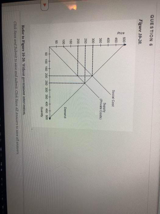 QUESTION 6 Figure 10-20. 450- Social Cost 400 Supply Private Costs) 250- 200- 150 100 Demand 50 100 150 200 250 300 350 400 4